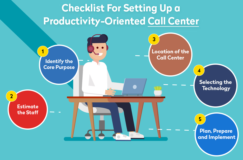 Checklist For Setting Up a Productivity-Oriented Call Center 