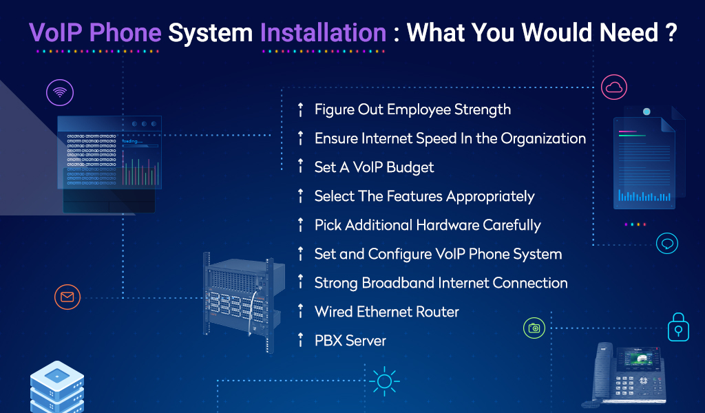 VoIP Phone System Installation: What You Would Need?